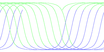 day/night's daily orbits