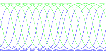 day/night's daily orbits