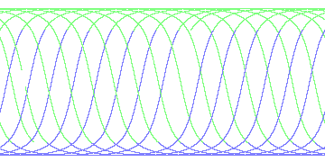 day/night's daily orbits
