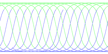 day/night's daily orbits