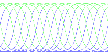 day/night's daily orbits