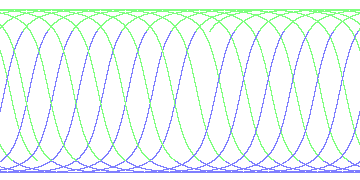 day/night's daily orbits