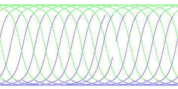 day/night's daily orbits