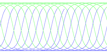 day/night's daily orbits