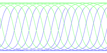 day/night's daily orbits
