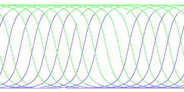 day/night's daily orbits