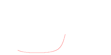 orbit trace