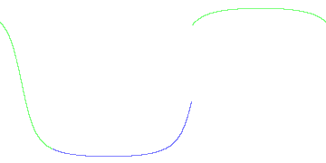 day/night's daily orbits