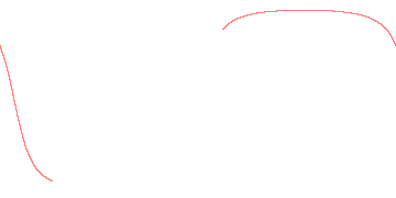 orbit trace