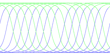 day/night's daily orbits