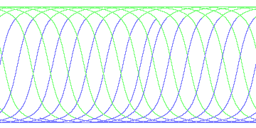 day/night's daily orbits