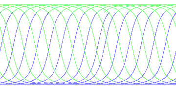 day/night's daily orbits
