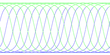 day/night's daily orbits