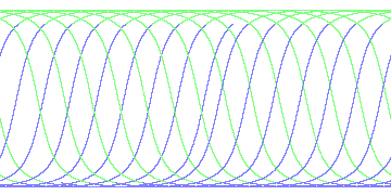 day/night's daily orbits