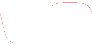 orbit trace