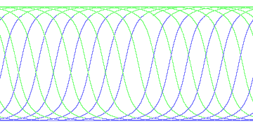 day/night's daily orbits