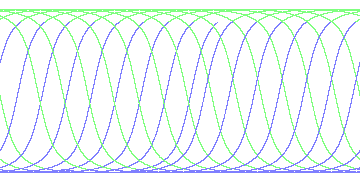 day/night's daily orbits