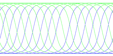 day/night's daily orbits