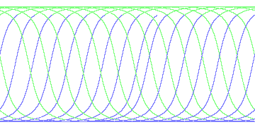 day/night's daily orbits