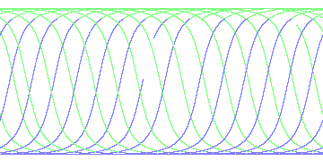 day/night's daily orbits