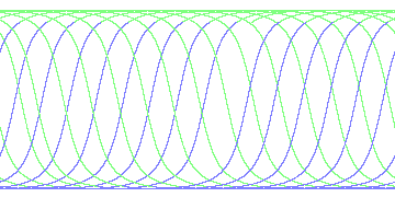 day/night's daily orbits