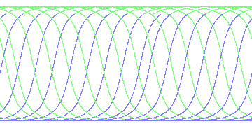 day/night's daily orbits