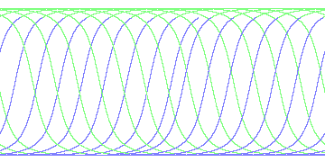 day/night's daily orbits