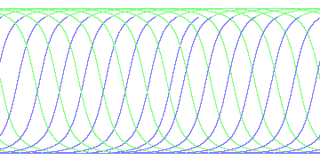day/night's daily orbits