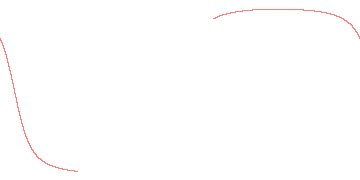 orbit trace