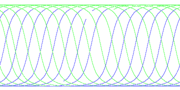day/night's daily orbits