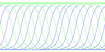 day/night's daily orbits