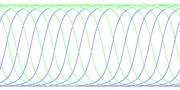 day/night's daily orbits