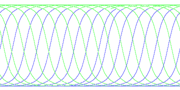 day/night's daily orbits
