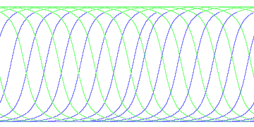 day/night's daily orbits