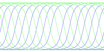 day/night's daily orbits