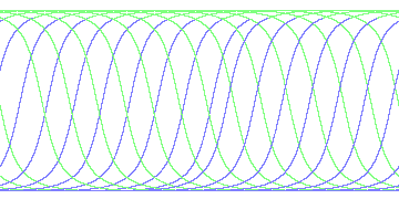 day/night's daily orbits