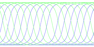 day/night's daily orbits