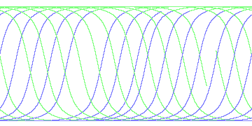 day/night's daily orbits