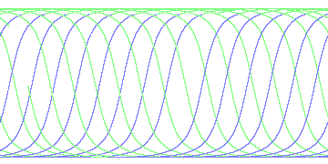 day/night's daily orbits