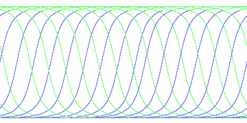 day/night's daily orbits