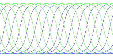 day/night's daily orbits
