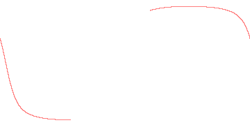 orbit trace
