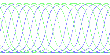 day/night's daily orbits