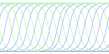 day/night's daily orbits