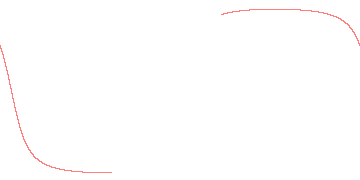 orbit trace