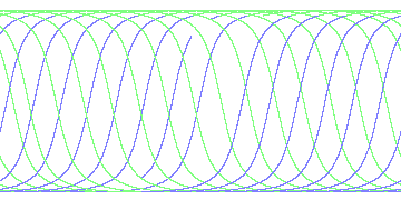day/night's daily orbits