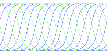 day/night's daily orbits
