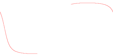 orbit trace