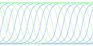 day/night's daily orbits