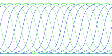 day/night's daily orbits